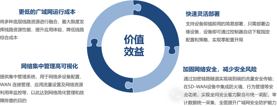 睿智創(chuàng)新RAIZ,一體化IT服務(wù)提供商 圖片
