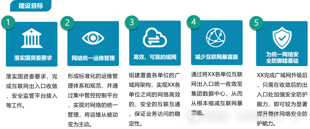 睿智創(chuàng)新RAIZ,一體化IT服務(wù)提供商 圖片