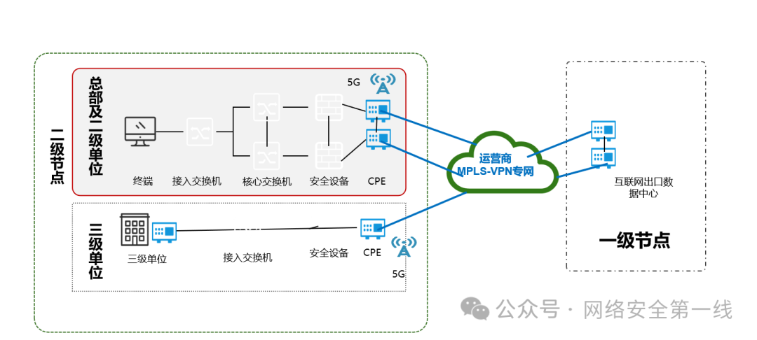 睿智創(chuàng)新RAIZ,一體化IT服務(wù)提供商 圖片