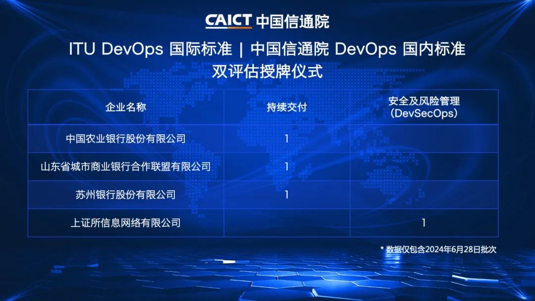 睿智創新RAIZ,一體化IT服務提供商 圖片
