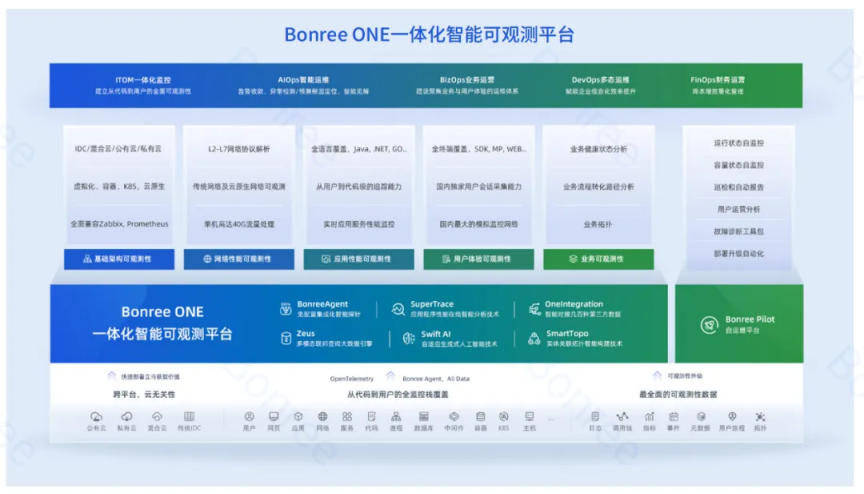 睿智創新RAIZ，一體化IT服務提供商