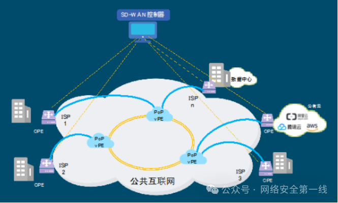睿智創新RAIZ,一體化IT服務提供商 圖片