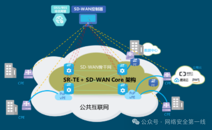睿智創新RAIZ,一體化IT服務提供商 圖片