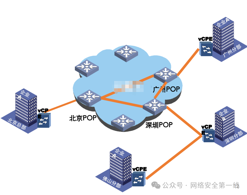 睿智創新RAIZ,一體化IT服務提供商 圖片