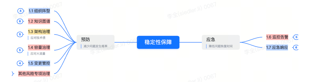 睿智創(chuàng)新RAIZ,一體化IT服務(wù)提供商 圖片