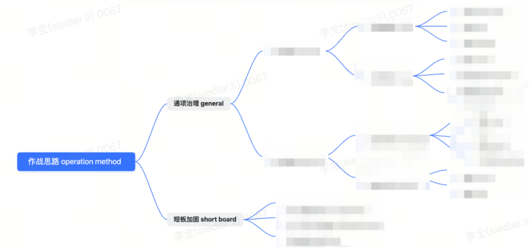 睿智創(chuàng)新RAIZ,一體化IT服務(wù)提供商 圖片