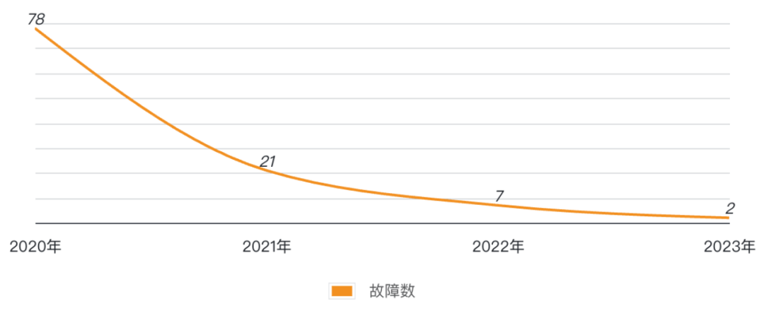 睿智創(chuàng)新RAIZ,一體化IT服務(wù)提供商 圖片