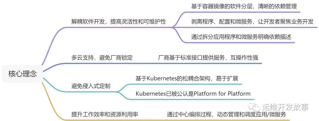 睿智創新RAIZ,一體化IT服務提供商 圖片