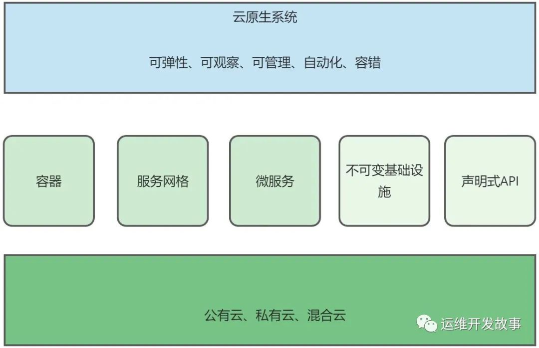 睿智創新RAIZ,一體化IT服務提供商 圖片