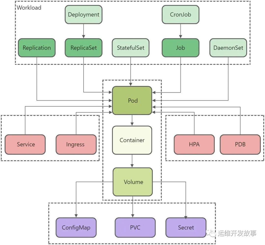 睿智創新RAIZ,一體化IT服務提供商 圖片