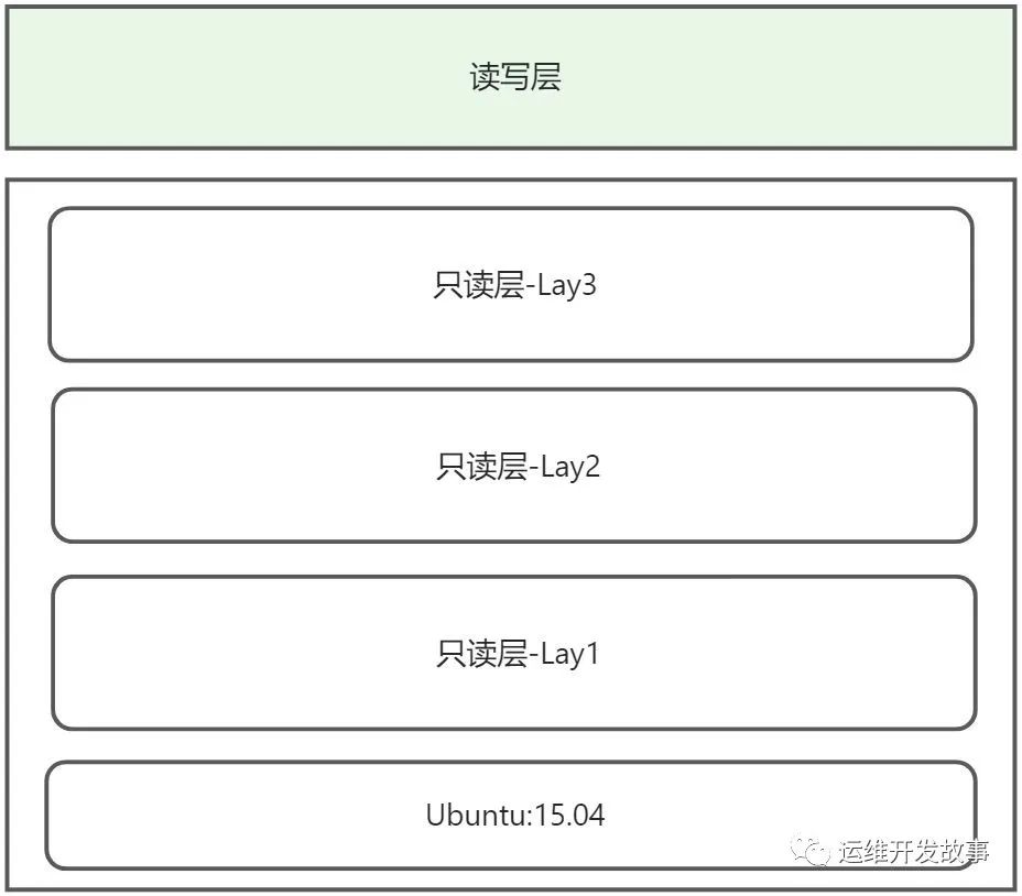 睿智創新RAIZ,一體化IT服務提供商 圖片
