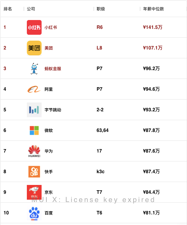 睿智創新RAIZ,一體化IT服務提供商 圖片