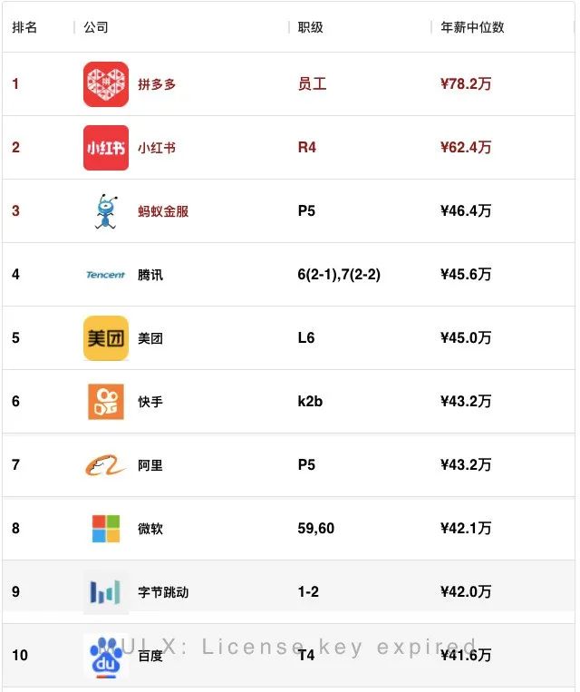 睿智創新RAIZ,一體化IT服務提供商 圖片