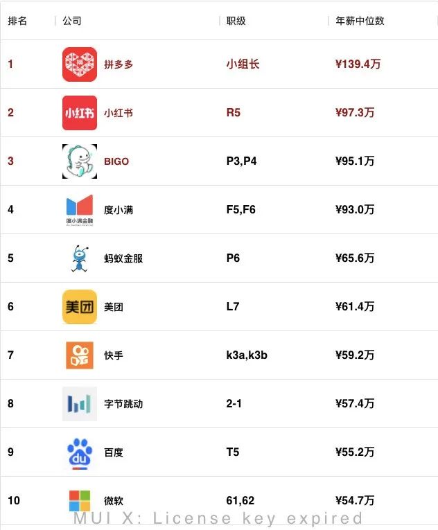 睿智創新RAIZ,一體化IT服務提供商 圖片