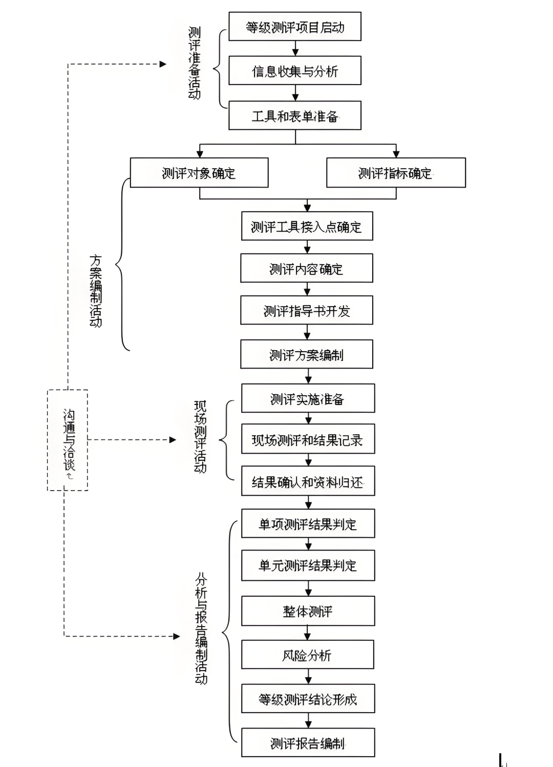 睿智創新RAIZ,一體化IT服務提供商 睿智創新RAIZ,一體化IT服務提供商