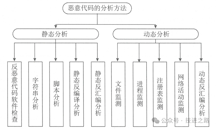 睿智創新RAIZ,一體化IT服務提供商 睿智創新RAIZ,一體化IT服務提供商