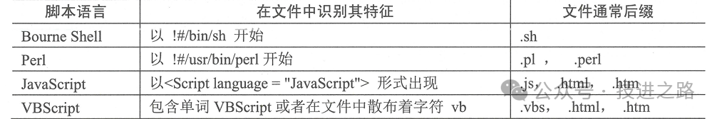 睿智創新RAIZ,一體化IT服務提供商 睿智創新RAIZ,一體化IT服務提供商