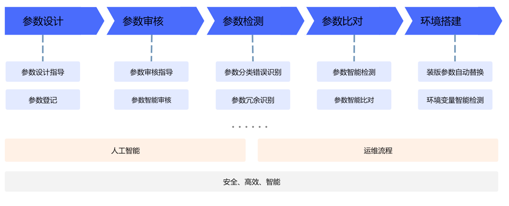 睿智創新RAIZ,一體化IT服務提供商 睿智創新RAIZ,一體化IT服務提供商