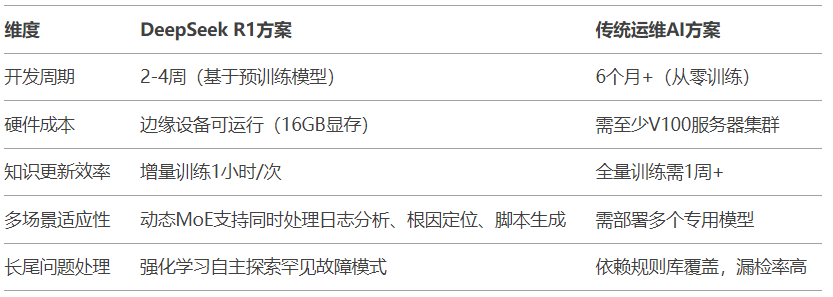 睿智創(chuàng)新RAIZ，一體化IT服務提供商