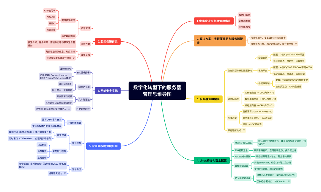 睿智創(chuàng)新RAIZ,一體化IT服務(wù)提供商 睿智創(chuàng)新RAIZ,一體化IT服務(wù)提供商