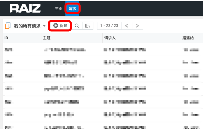睿智創(chuàng)新RAIZ，一體化IT服務(wù)提供商