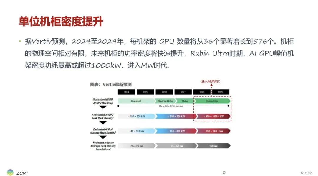 睿智創新RAIZ，一體化IT服務提供商