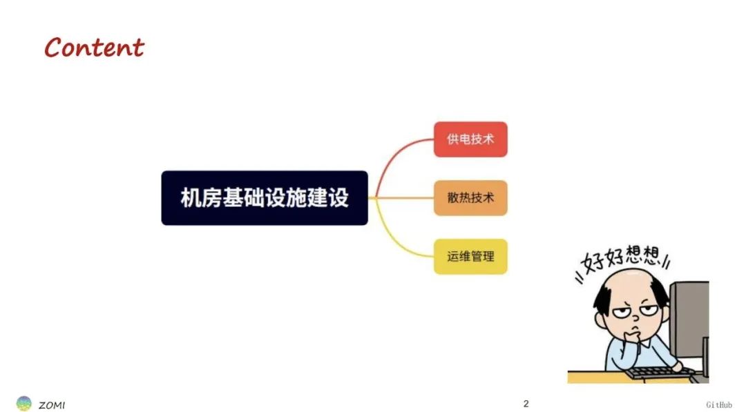 睿智創新RAIZ，一體化IT服務提供商