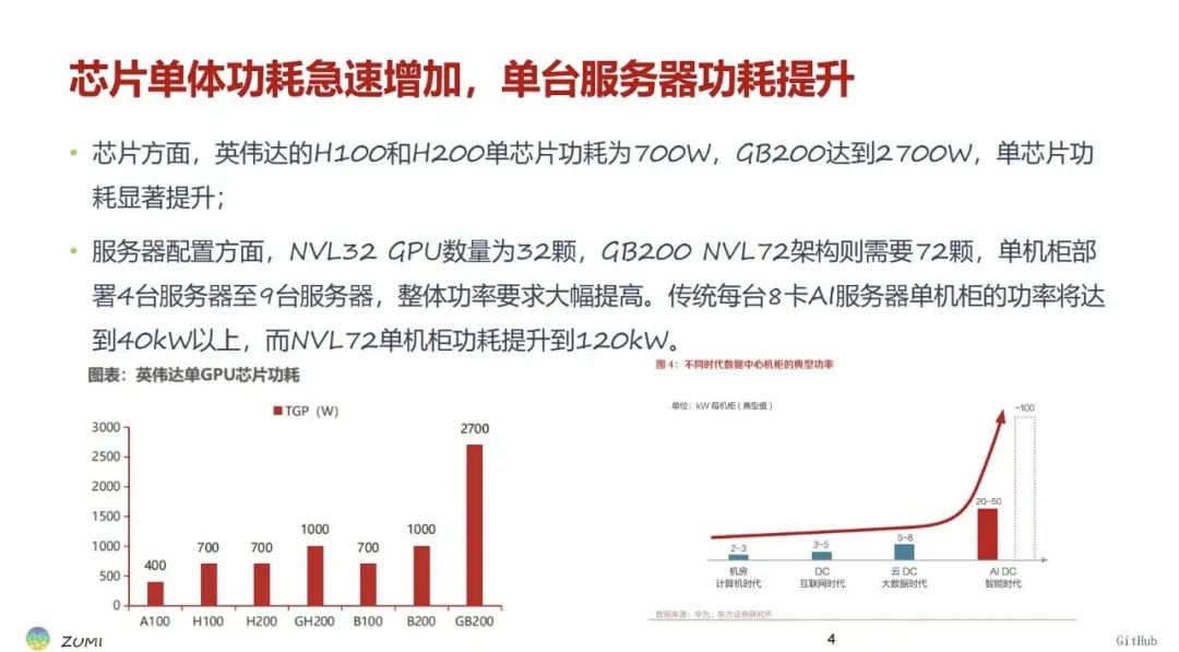 睿智創新RAIZ，一體化IT服務提供商