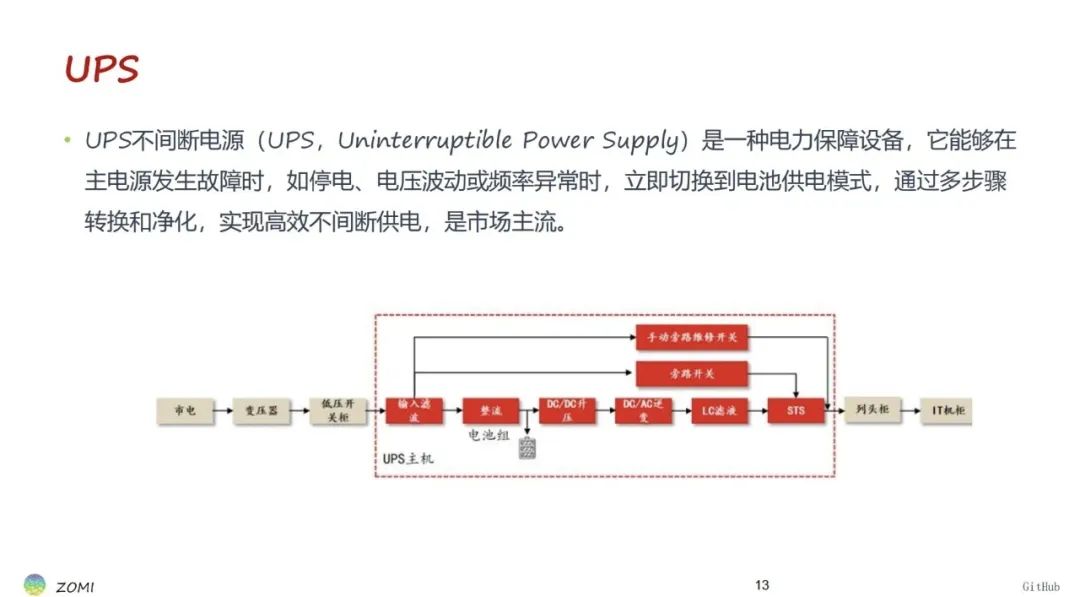 睿智創新RAIZ，一體化IT服務提供商