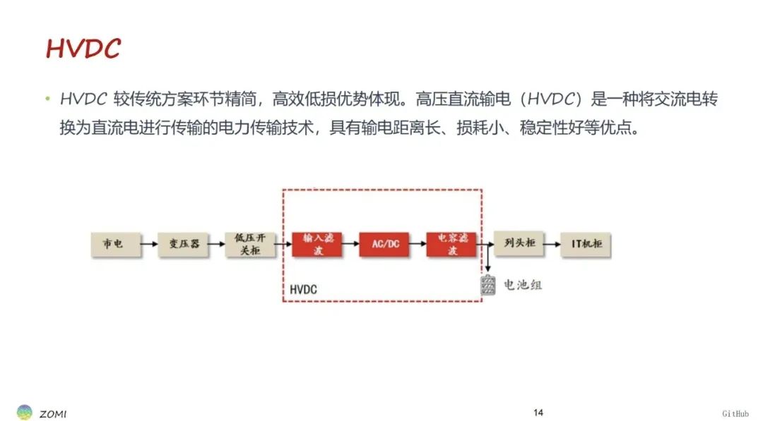 睿智創新RAIZ，一體化IT服務提供商