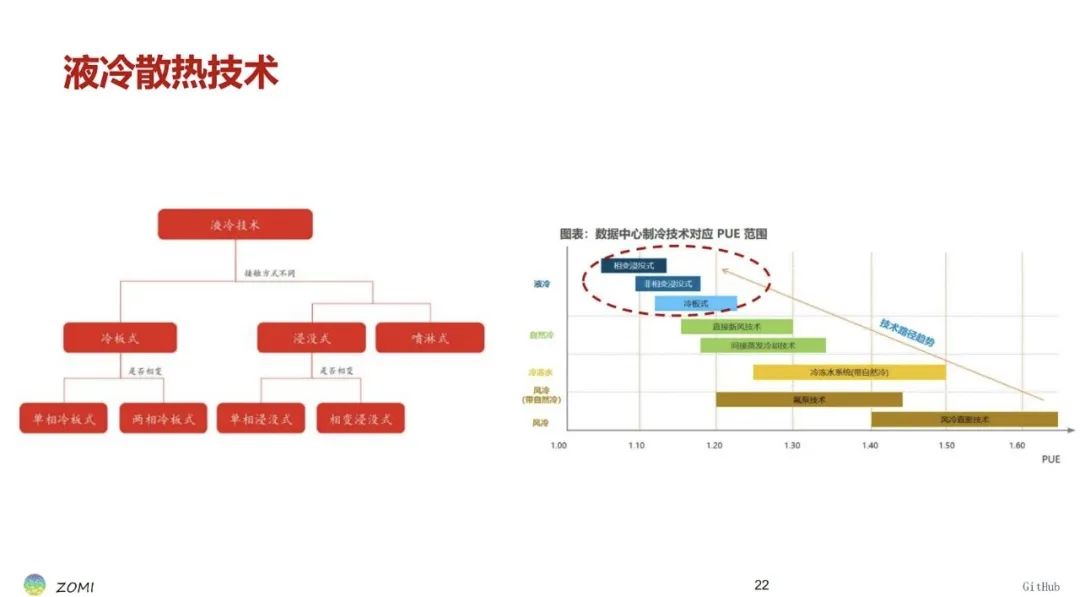 睿智創新RAIZ，一體化IT服務提供商