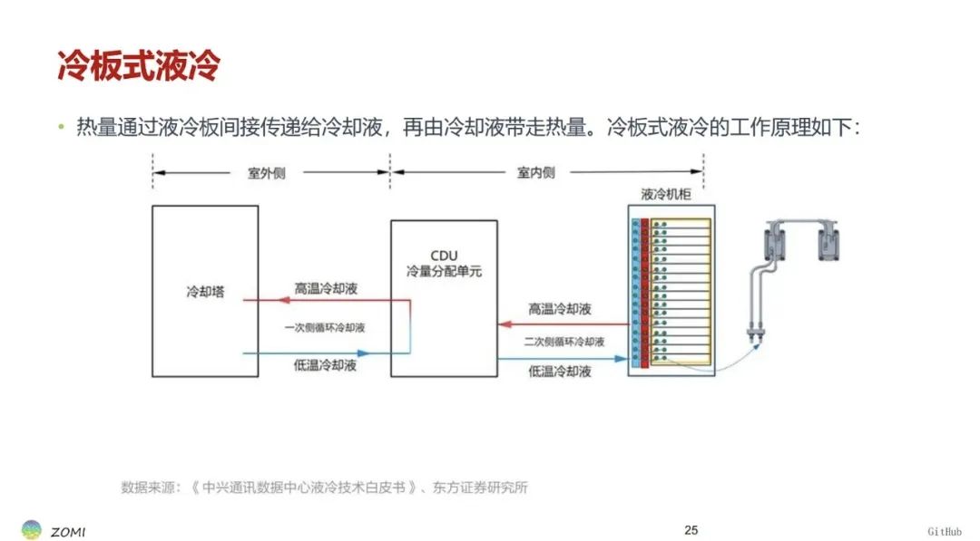 睿智創新RAIZ，一體化IT服務提供商