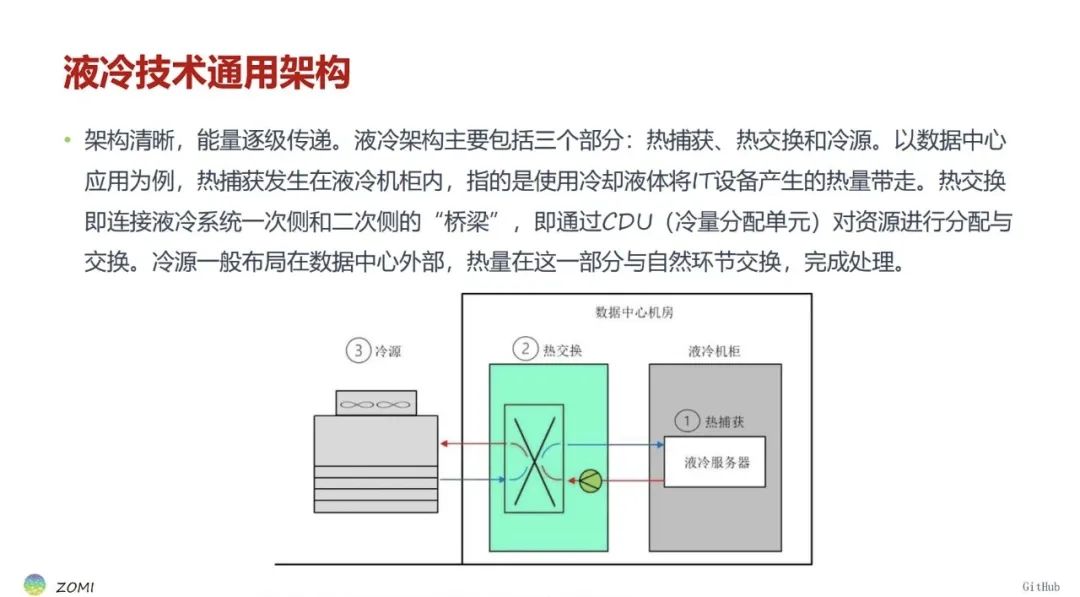 睿智創新RAIZ，一體化IT服務提供商