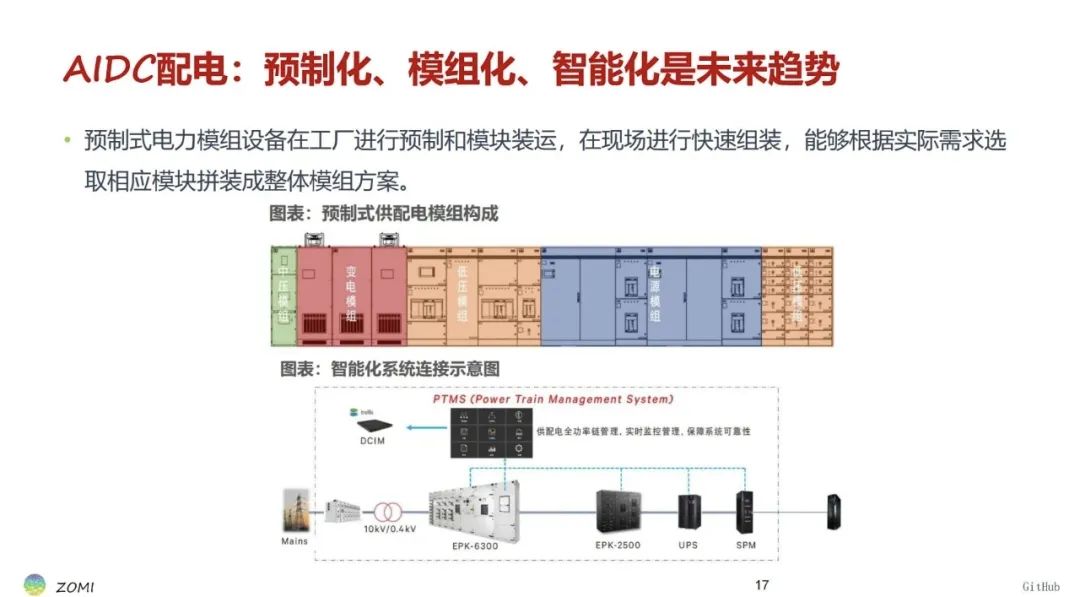 睿智創新RAIZ，一體化IT服務提供商