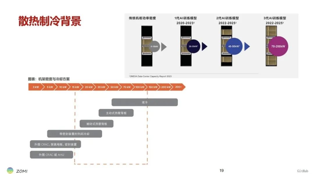 睿智創新RAIZ，一體化IT服務提供商