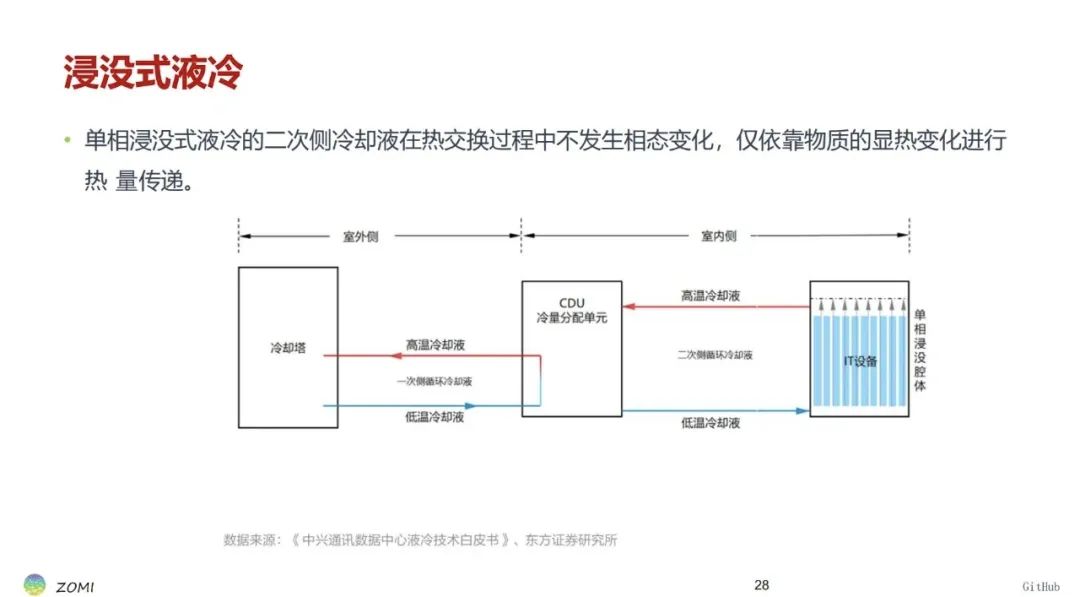 睿智創新RAIZ，一體化IT服務提供商