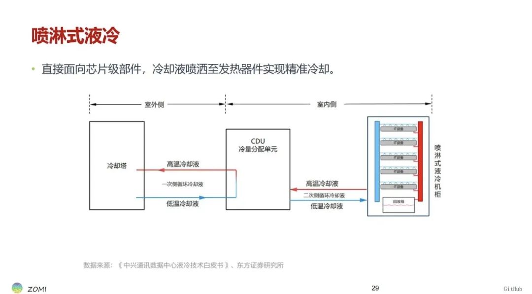 睿智創新RAIZ，一體化IT服務提供商