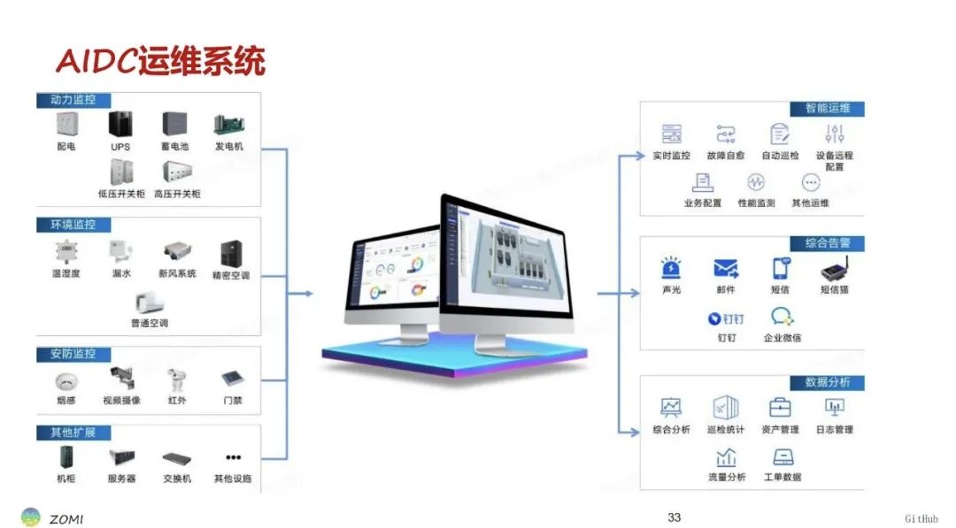 睿智創新RAIZ，一體化IT服務提供商