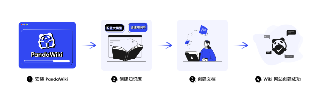 睿智創(chuàng)新RAIZ,一體化IT服務(wù)提供商 睿智創(chuàng)新RAIZ,一體化IT服務(wù)提供商