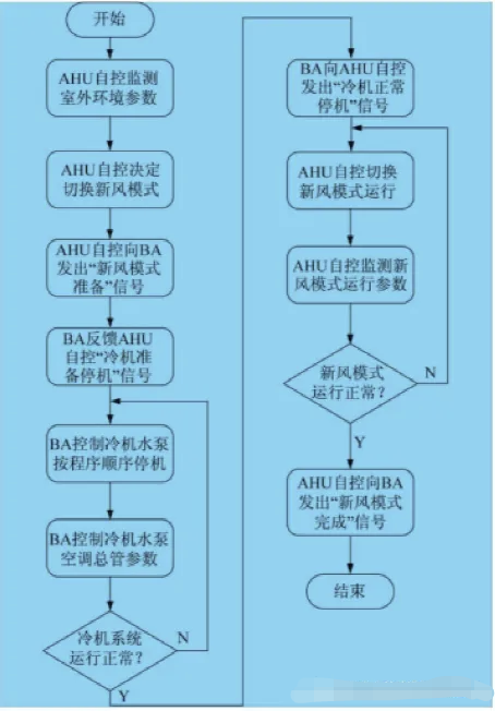 睿智創新RAIZ，一體化IT服務提供商