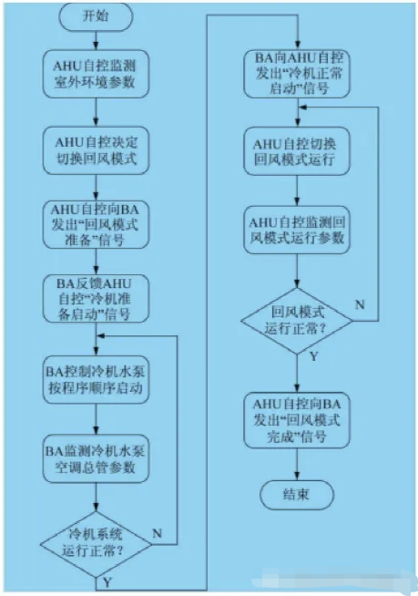 睿智創新RAIZ，一體化IT服務提供商
