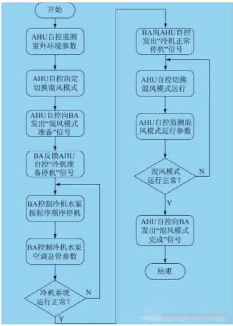 睿智創新RAIZ，一體化IT服務提供商