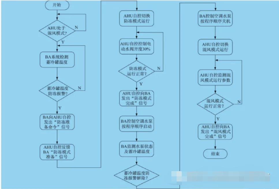 睿智創新RAIZ，一體化IT服務提供商