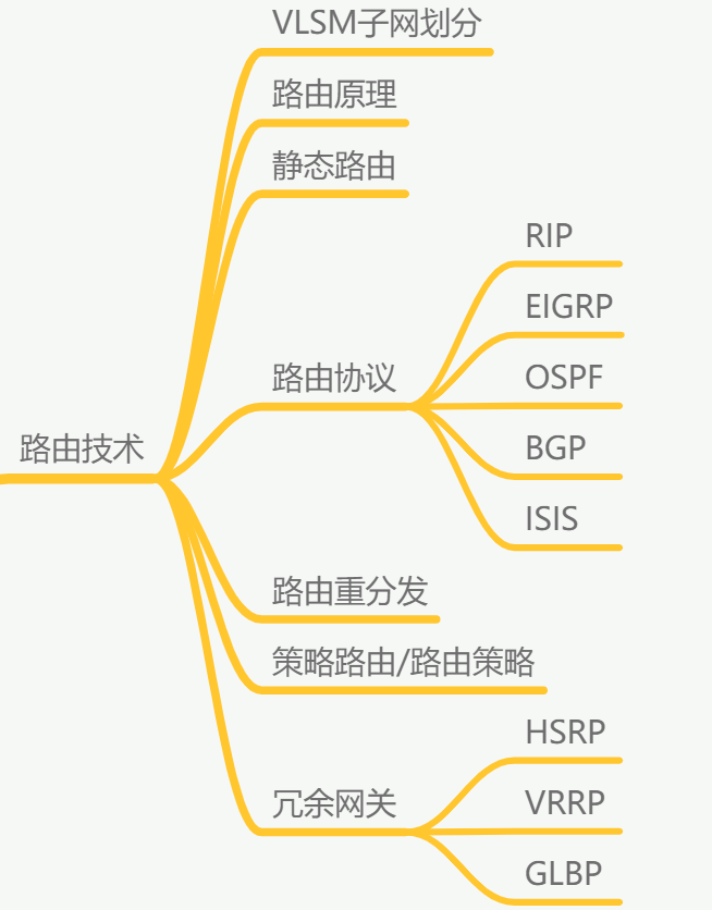 睿智創新RAIZ，一體化IT服務提供商