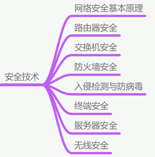 睿智創新RAIZ，一體化IT服務提供商