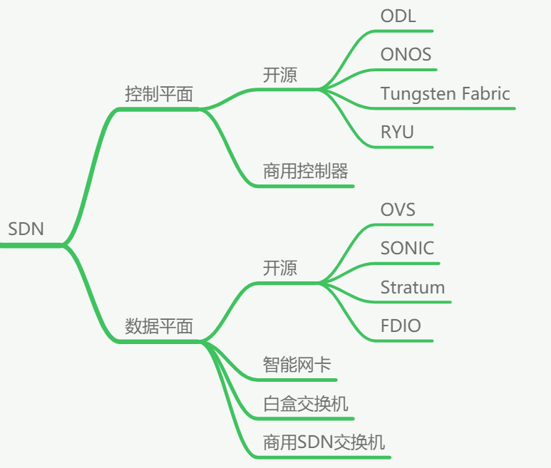 睿智創新RAIZ，一體化IT服務提供商