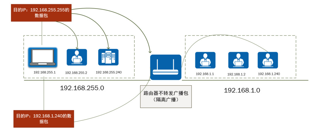 睿智創新RAIZ,一體化IT服務提供商 睿智創新RAIZ,一體化IT服務提供商