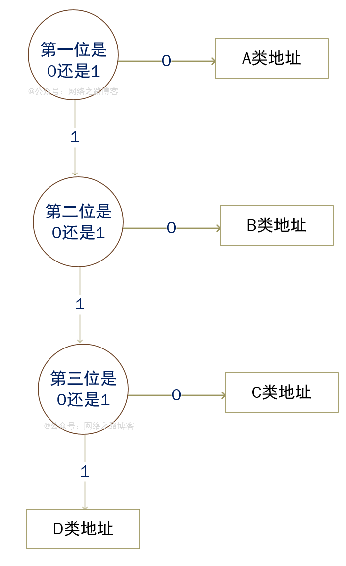 睿智創新RAIZ,一體化IT服務提供商 睿智創新RAIZ,一體化IT服務提供商